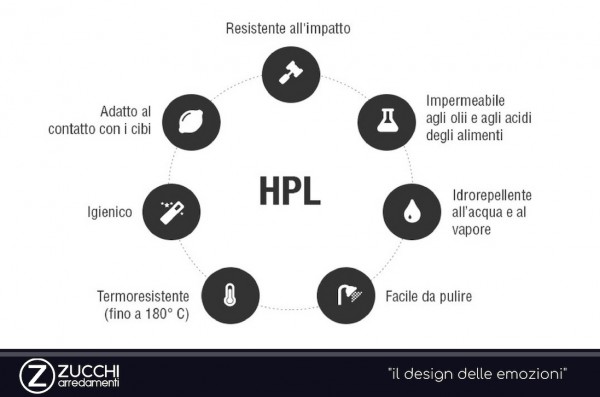 Piano cucina HPL